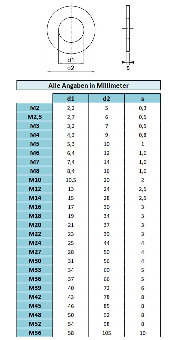 Unterlegscheiben - DIN 125, Beilagscheiben Edelstahl V2A (500, M12)