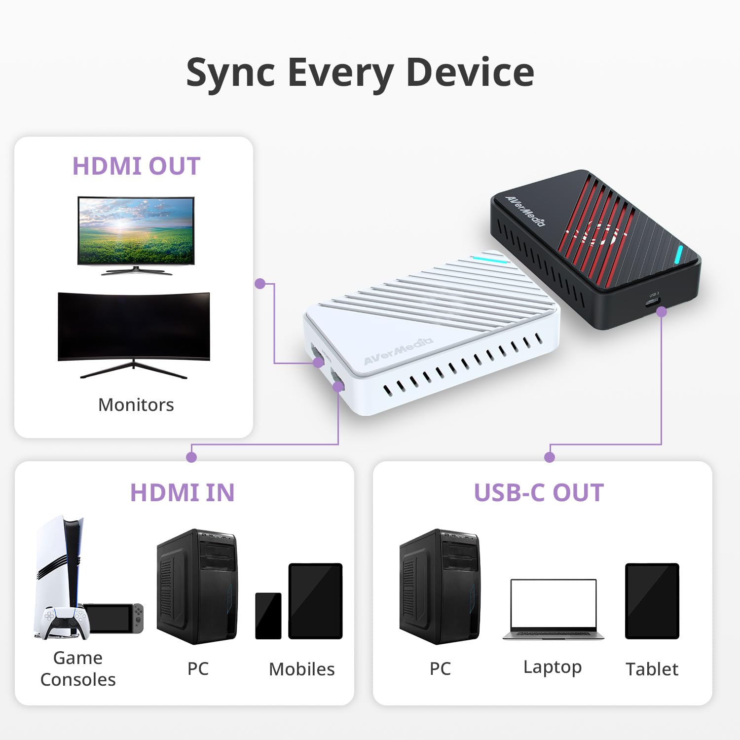 AVerMedia Tarjeta de captura HDMI 4K para transmisión, PS5/Pro, Xbox, Switch, PC, dispositivo de captura de juegos USB 3.2 para Twitch, OBS, YouTube, Discord, grabación de baja latencia, GC553Pro Live