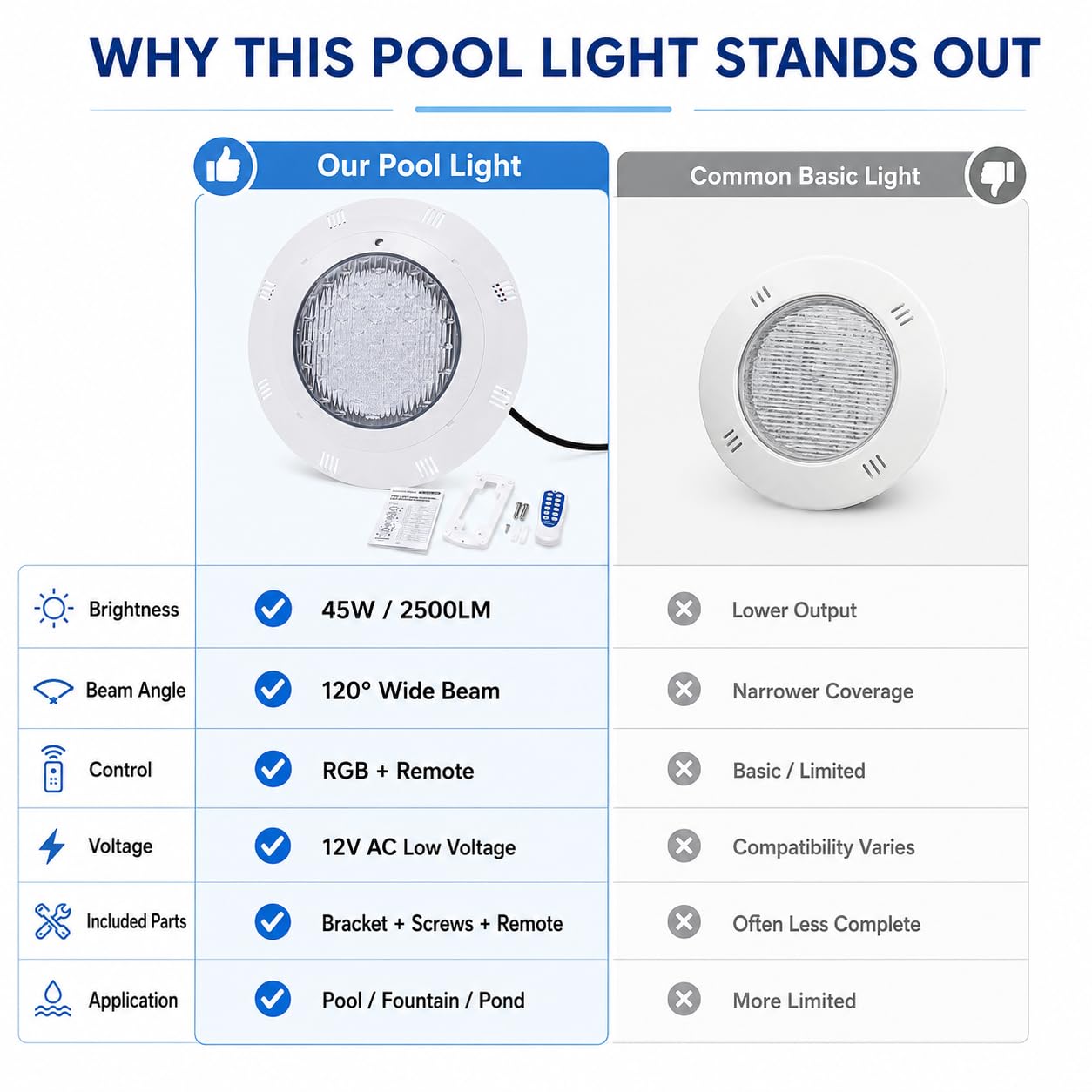 Projecteur Piscine LED RGB 45W, Lampe Piscine Étanche IP68 12V AC avec Télécommande, 460 LED 2500LM, Spot Sous-Marin pour Piscine, Bassin, Fontaine et Jardin