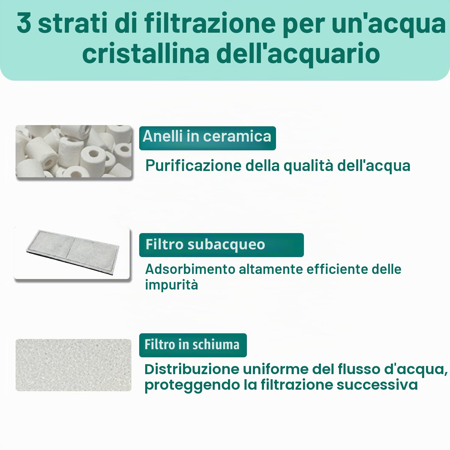 Set di 2 filtri per acquario, compatibili con filtro interno Fluval U3, contiene 4 cuscinetti filtro in schiuma di carbone, 4 filtri in spugna e 1 anello in ceramica, adatto per acquari