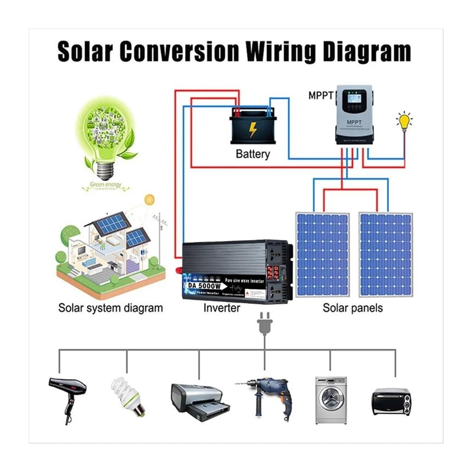 Inversor Onda Sinusoidal Pura 3000W 4000W 5000W CC 12V 24V 48V 60V 72V A CA 110V 220V Inversor Solar para Coche con Doble Pantalla Digital Portátil(48V,110V(60HZ),3000W 1500W)