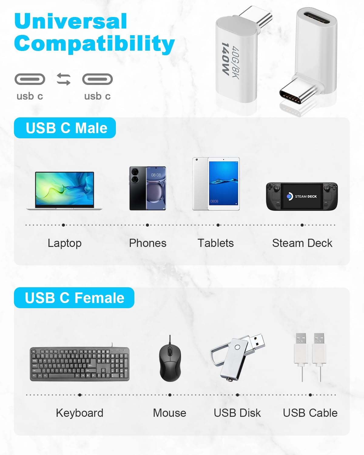 90 Grad USB-C Adapter – 240W & 40Gbps, Für MacBook, Steam Deck, IPhone 15 & Mehr