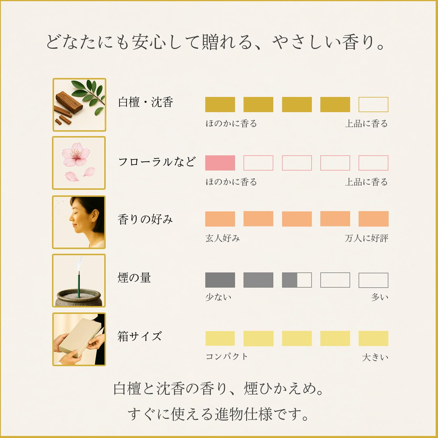 いつ送っても失礼にならない お悔やみ 線香 ギフト 桐箱  日本製 少煙 贈答用 お線香 四十九日 Amazon｜いつ送っても失礼にならない お悔やみ 線香 ギフト 桐箱 【沈