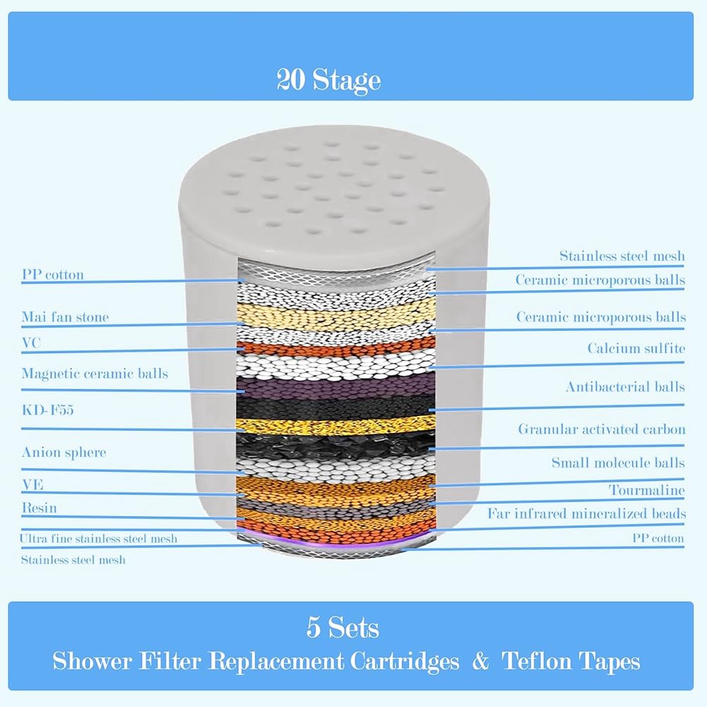 Filtro 'Acqua per Doccia Ad Alto Rendimento da 5 Pezzi, 20, per Acqua ()
