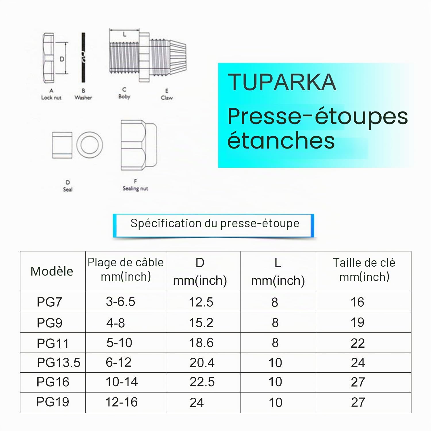 TUPARKA Lot de 50 Presse-étoupes étanches réglables 3–16 mm en Plastique avec Joints d'étanchéité dans Une boîte en polypropylène