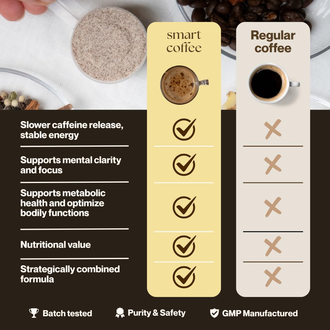 Smart Coffee - Funkcjonalna, Bez Cukru, 17+ Składników Odżywczych Kawa. Wyprodukowano w UE