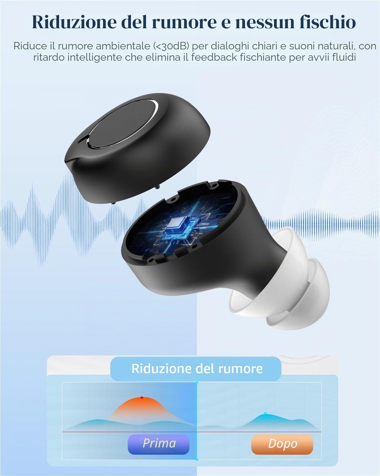 Amplificatore audio personale intelligente, design semi-intra-auricolare leggero, riduzione intelligente del rumore, avvio senza commenti, regolazione del volume touch, ideale per migliorare l'ascolto