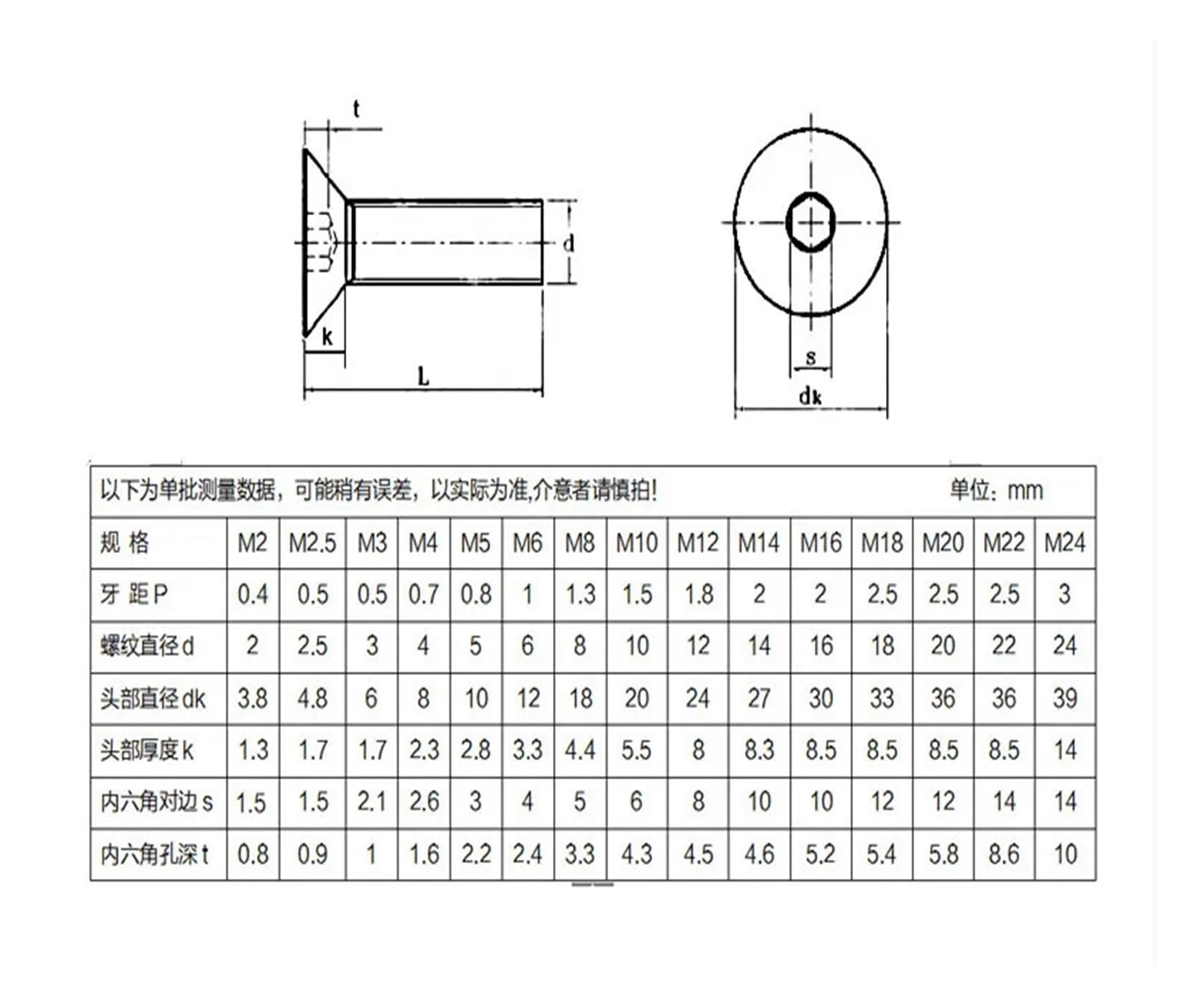 10/20 pz M2 M2.5 M3 M4 M5 M6 GR2 Puro Titanio Esagonale A Esagono Incassato Vite A Testa Svasata Piatta(M2X3 (S1.3) 20PCS)