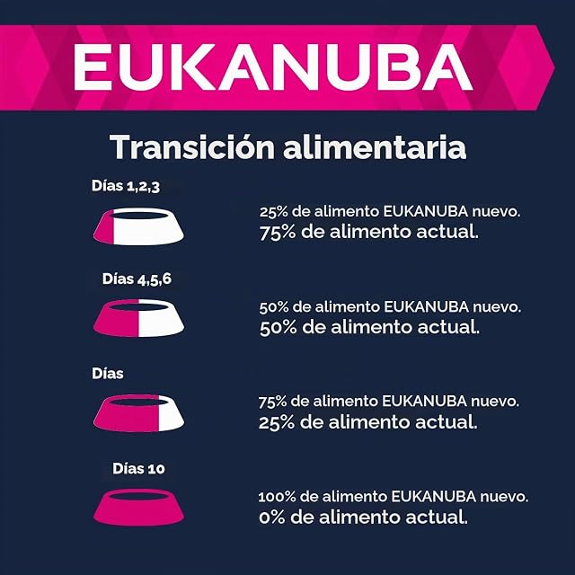 Foto 7 de 8 de Eukanuba Grain Free Alimento para Cachorros de Perro de Raza Pequeña y Mediana, Receta Baja en Alérgenos, 3 kg