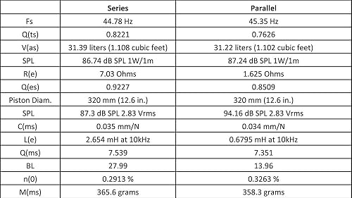 Miniatura 6 de Rockville W10K6D2.