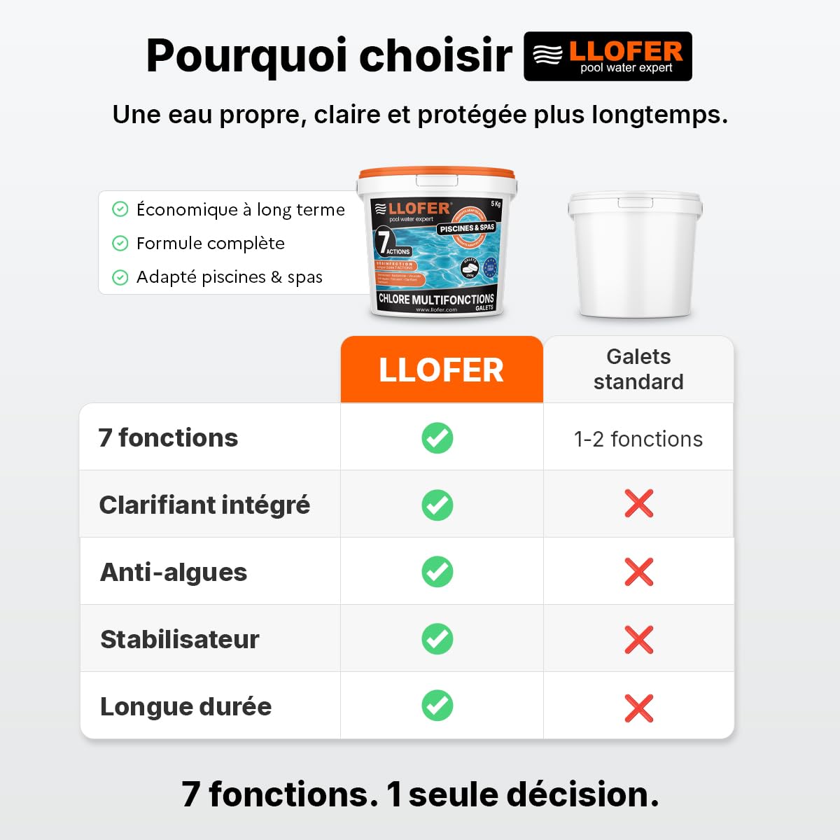 Chlore Multifonction en Pastilles de 20g - Lot de 2 Seaux de 5kg (10kg) - Désinfection Longue Durée 7 Actions - Chlore 92% - Fabriqué en Europe
