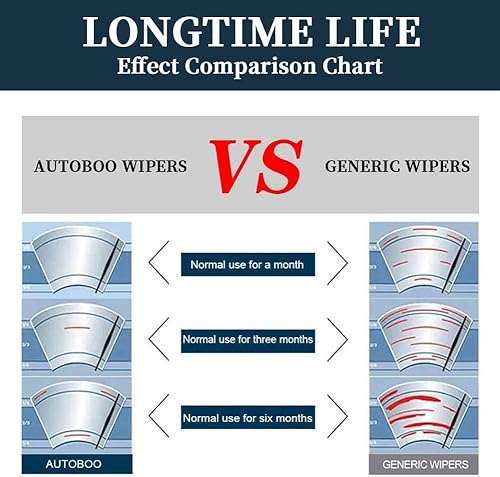 Miniatura 6 de Juego de 2 escobillas de repuesto OEM para Volvo C30, S40, V50, V60, S80, C70, V70, XC70, Ford Mondeo, MK4, equipo original, 26 y 20 pulgadas (juego