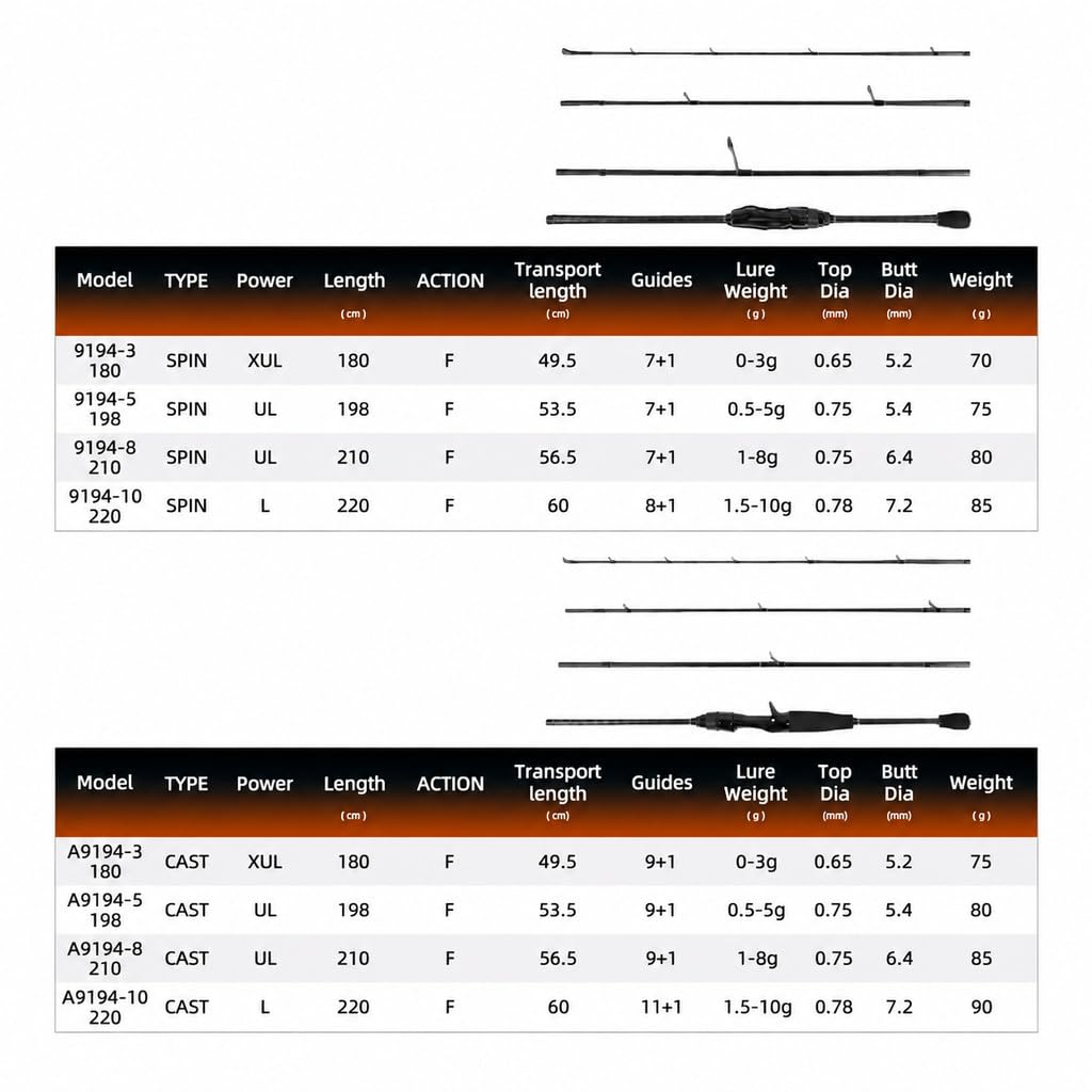 Canna da pesca 1.8M / 1.98M / 2.1M / 2.2M