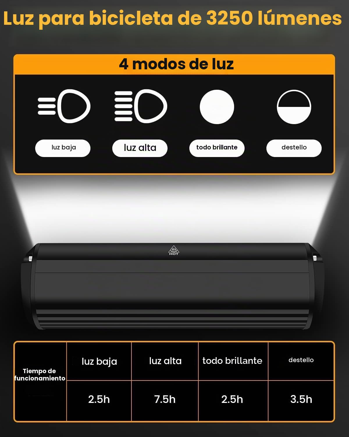 Luz Bicicleta Delantera,3250 lúmenes Luz Bicicleta Súper Brillante, 8000mah USB Recargable, 4 Iluminación Modos, IPX5 Impermeable Luces para Bicicletas para Montar Noche/Acampar