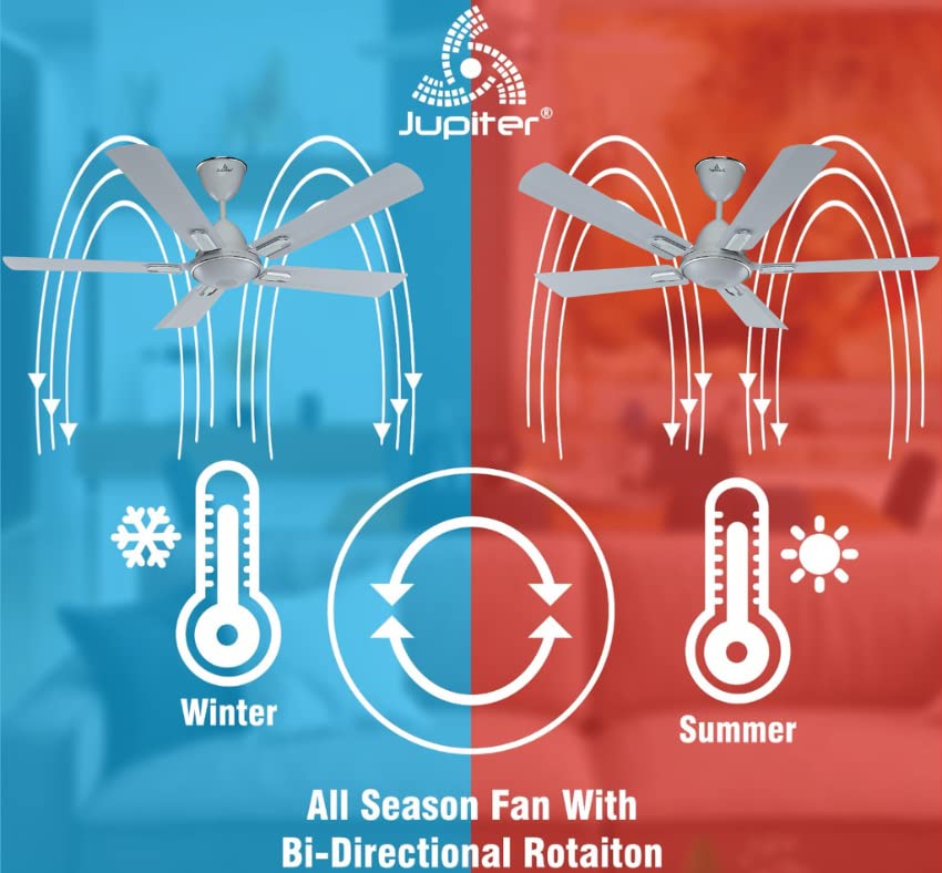 Diagram showing fan rotation for winter and summer modes