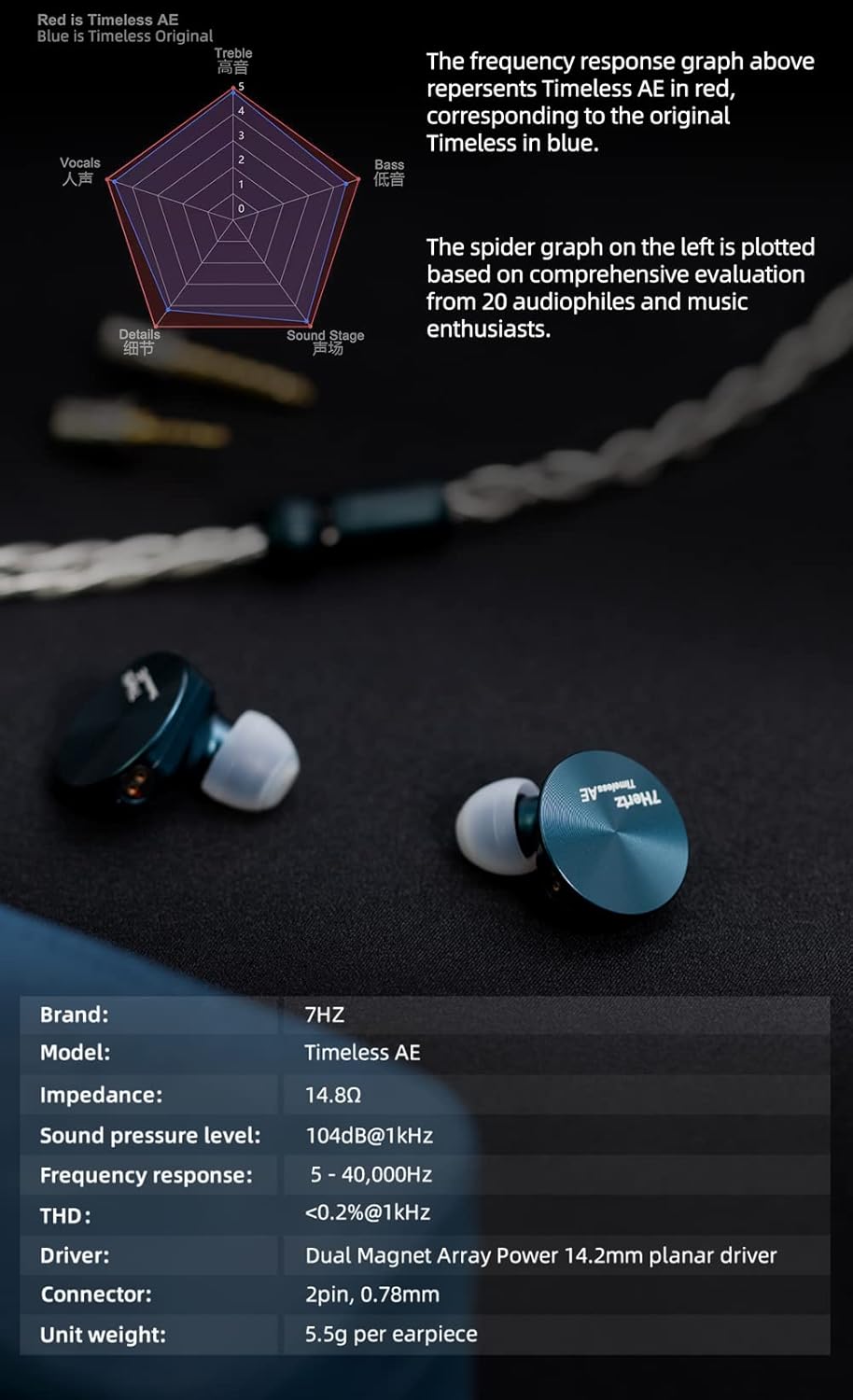Frequency response graph and detailed specifications for Linsoul 7HZ Timeless AE earphones