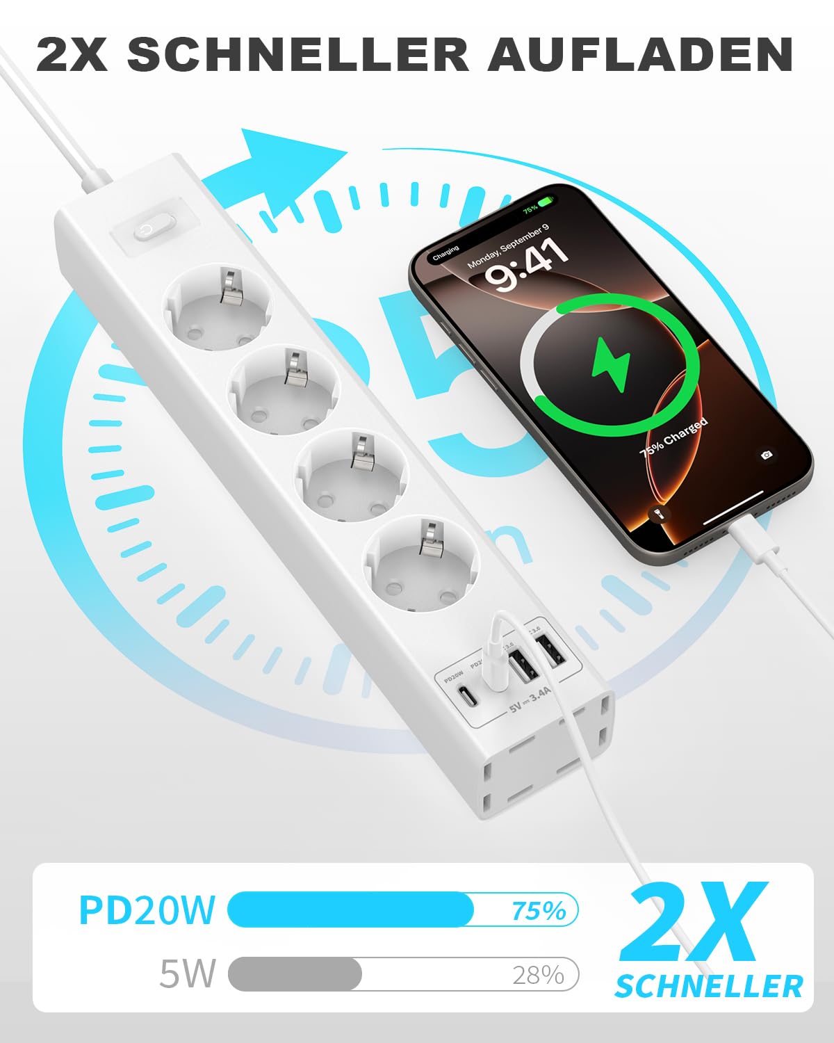 Ciabatta elettrica da parete, montata a 360°, multipresa con protezione da sovratensione, 2USB-C (PD20W)+2USB-A (QC3.0 18W), 4 prese, 2 m, per parete, angolo e sottopiano