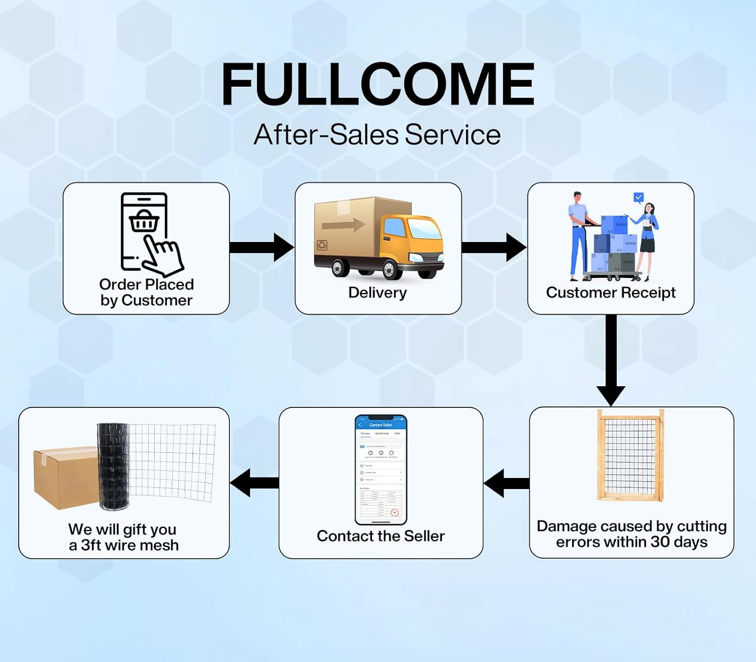 Black PVC Coated Welded Wire Fence Roll, 2"x3" Mesh 16 Gauge, 36inch x 50ft - Vegetable Garden Fence, Chicken Coop Pen, Yard Animal Barrier for Outdoor Agricultural(36''×50')
