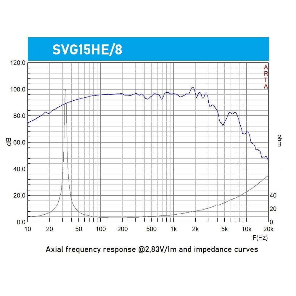 Seven Soundvector SVG15HE/8 Woofer 15 Pulgadas Altavoz Profesional de Grave Medio-Grave 8 Ohm 400W AES 800W Programa