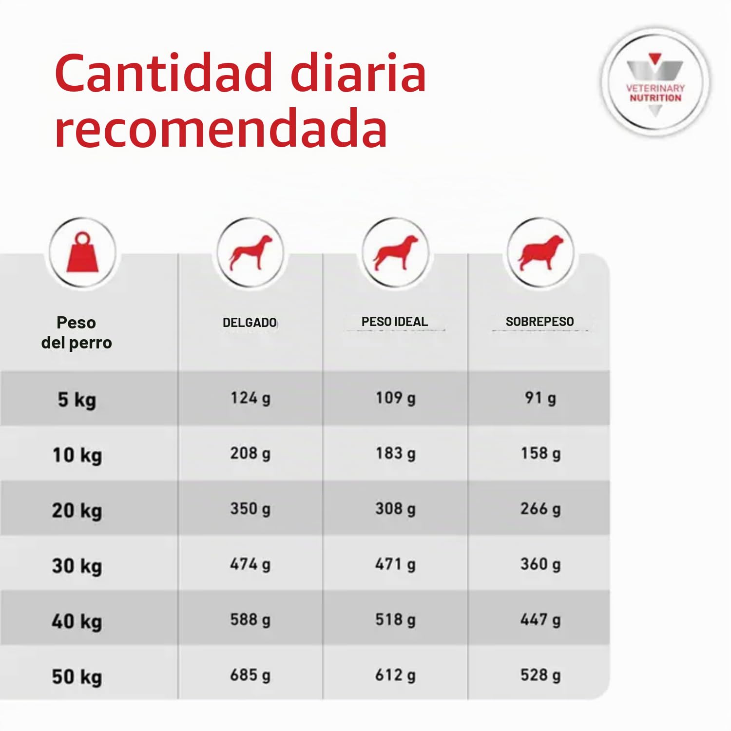 Royal Canin Alimento para Perros Diabetic DS37-12 kg