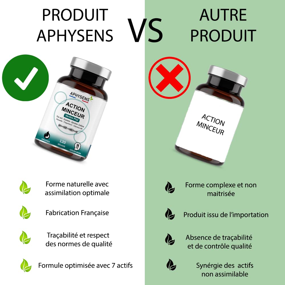 Bruleur de Graisse Puissant et Naturel – Guarana, Spiruline,Thé vert – Coupe Faim, Effet Minceur – Perte de Poids Rapide Homme et Femme – 120 Gélules – Fabriqué en France – Aphysens