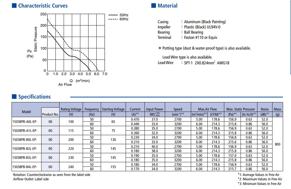 15038PB-B2L-EP 220v 150x172x38mm AC AXIAL Flow Fans