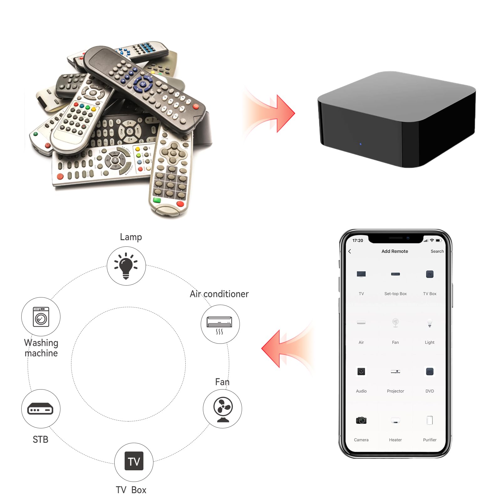 Control Remoto Inteligente Universal WiFi, Hub para Casa Inteligente, Dispositivo IR (Infrarrojo) Que Puede Controlar TV y Aire Acondicionado, Compatible con Alexa, Google Home.