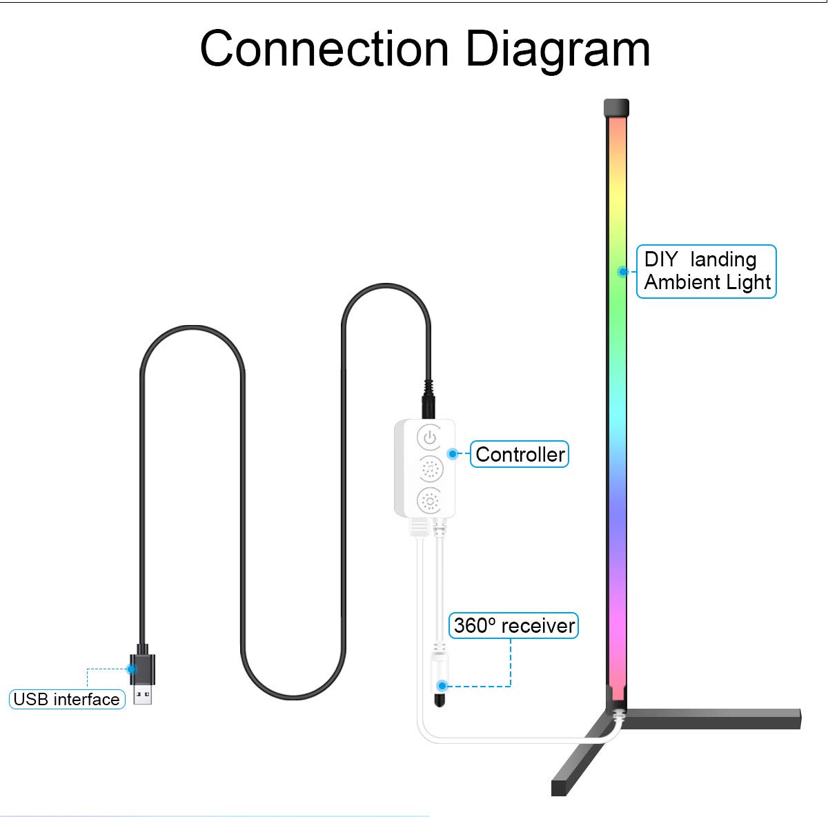 LED Corner Floor Lamp Nowoczesne RGB Lampa Stojąca Odłączany DIY Dekoracja Tall Lampa Ściemnianie Timer zestaw z pilotem i APP Control dla salonu sypialni TV Game Room