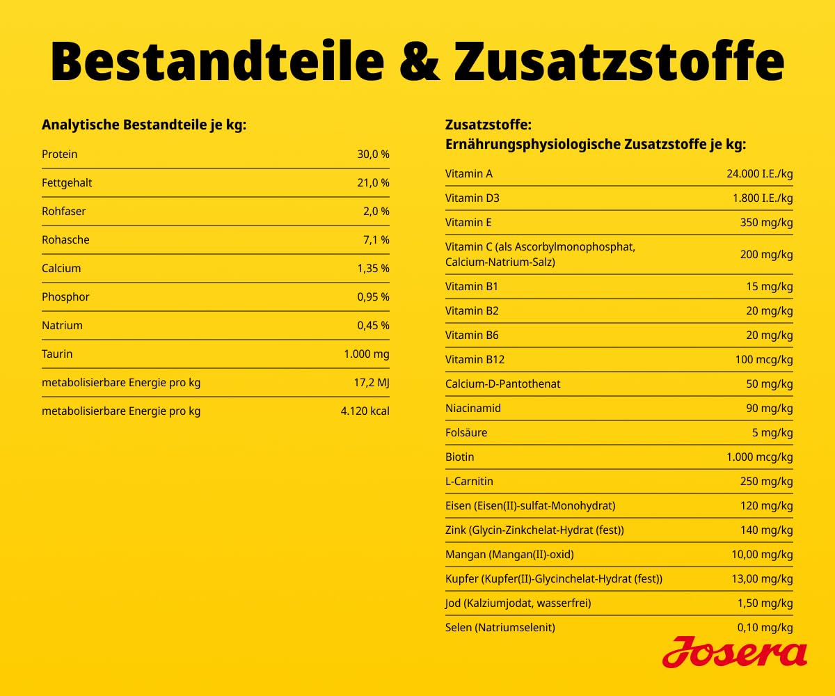 JOSERA High Protein Huhn (1 x 12,5 kg) | Adult | Premium Trockenfutter mit Huhn & Lachsöl für ausgewachsene & sportliche (Zucht-) Hunde | glutenfrei & proteinreich | L-Carnitin & Taurin | 1er Pack