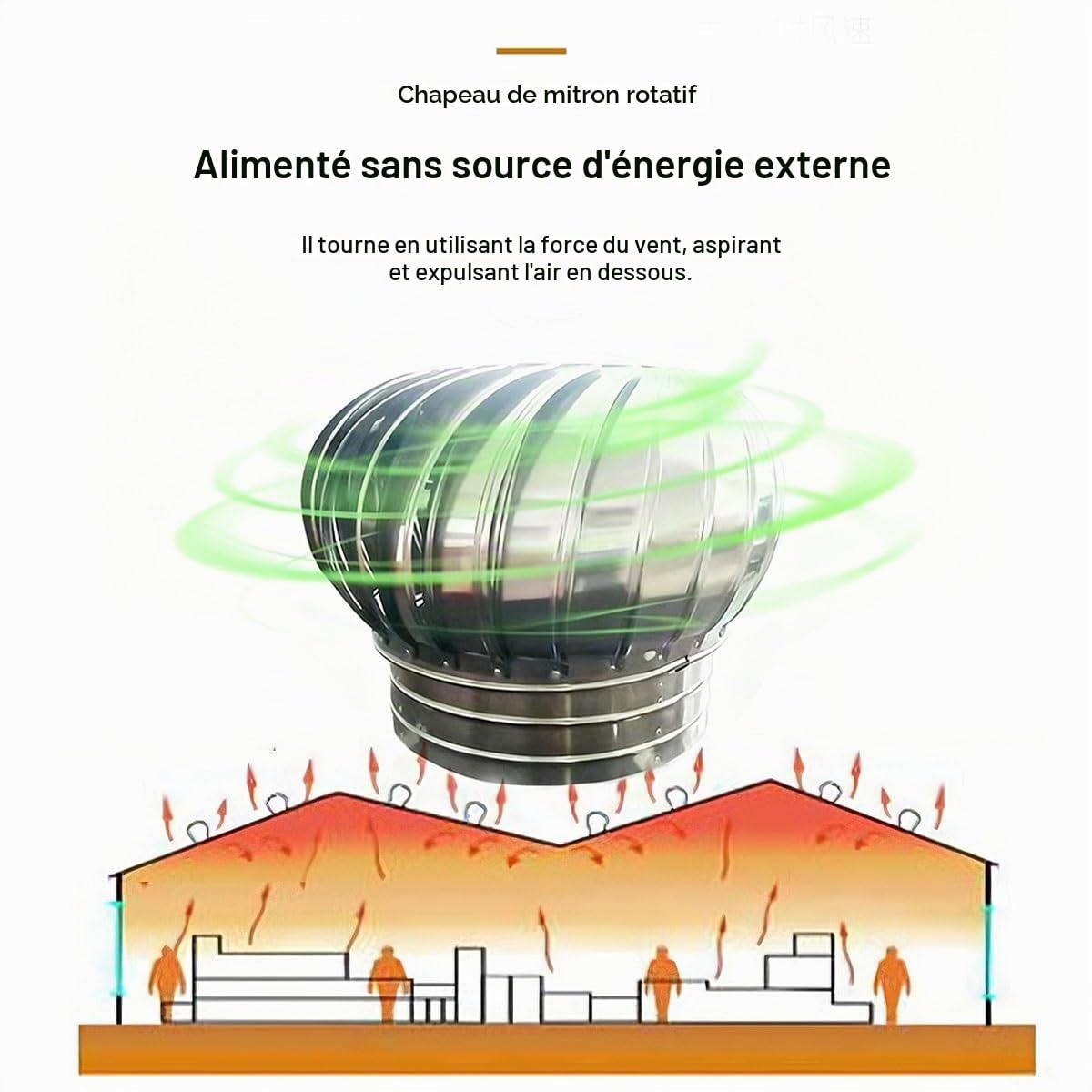 Chapeau de Cheminée Ventilé Anti-refoulement 100 150 200 mm,Extracteur de Fumées Rotatif Éolien Acier Inoxydable,Couvercle pour Trou de Cheminée pour Tuyau de Toit Hotte Aspirante(100 mm)