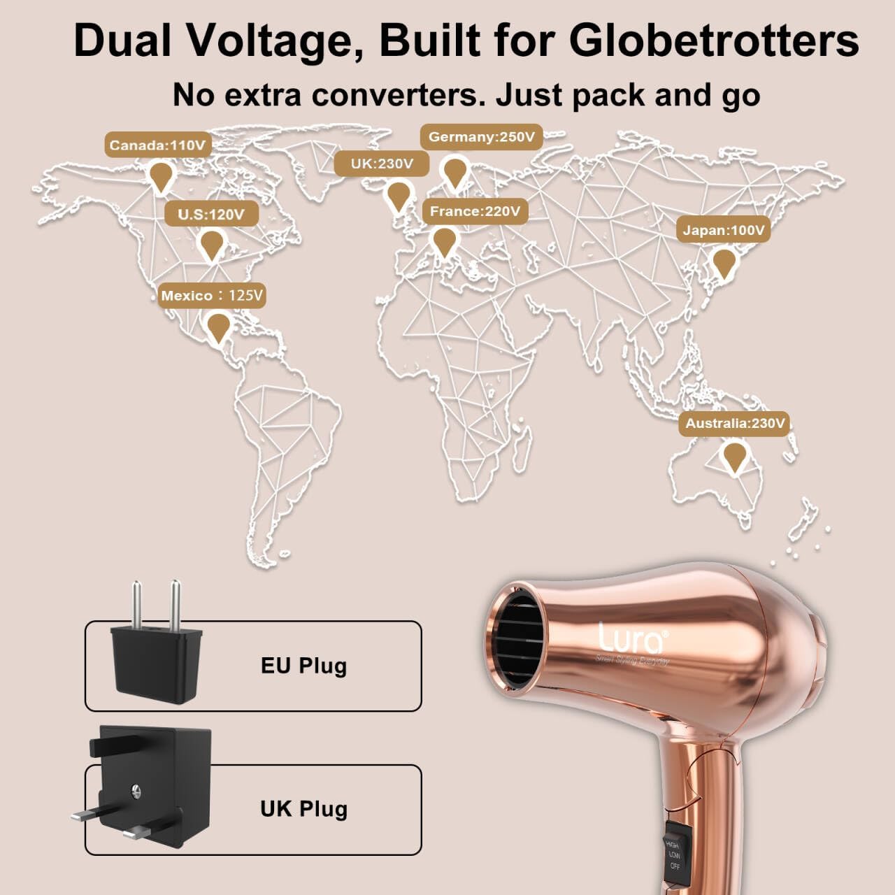 LURA Dual Voltage Travel Hair Dryer with Diffuser,Travel Blow Dryer Mini with EU Plug and UK Plug,Lightweight Portable Hairdryers with Folding Handle,1200W Compact Small Blowdryers for Women - Image 3