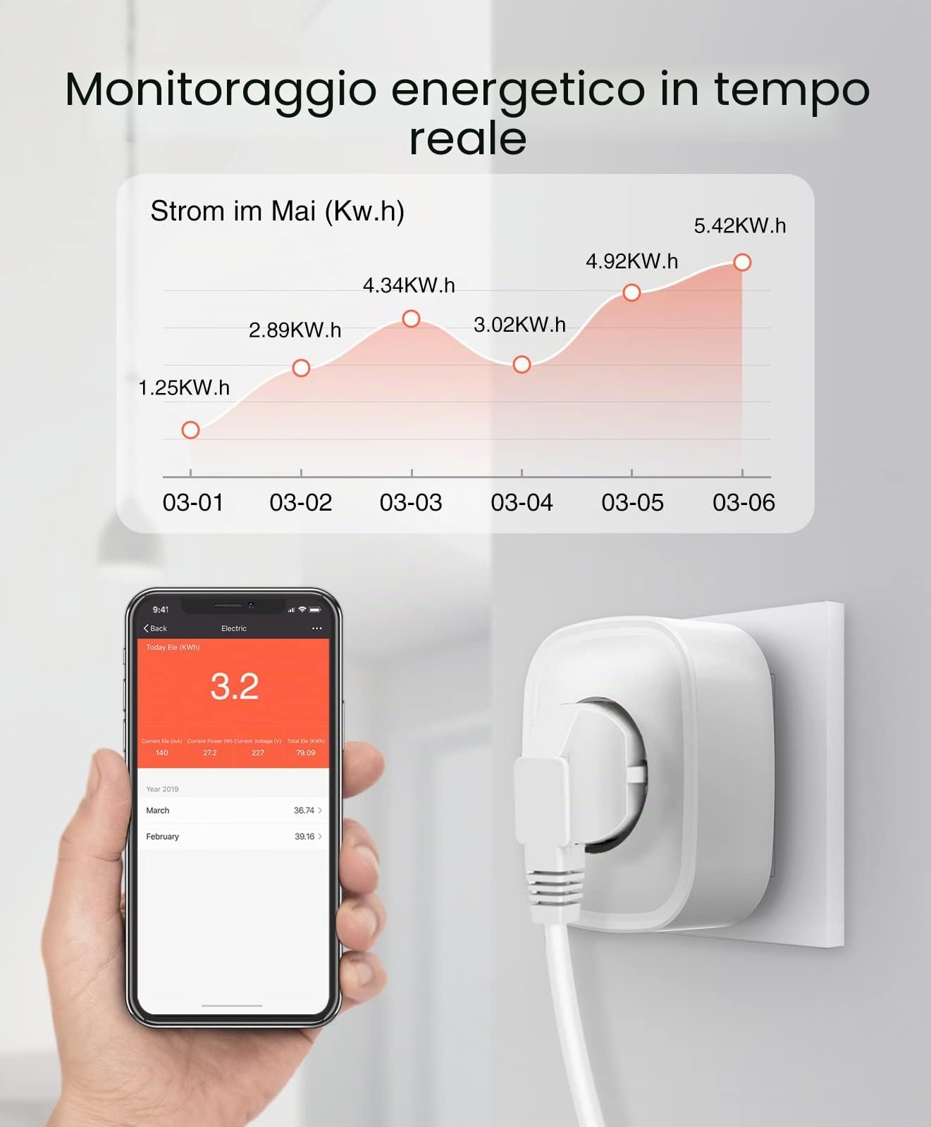 GHome Smart Presa WiFi Con 2 USB E Misurazione Consumi, 16A, 2 Pezzi | Controllo Tramite App, Compatibile Con Alexa E Google Home, Controllo Vocale, Programma E Timer, WiFi 2,4 GHz