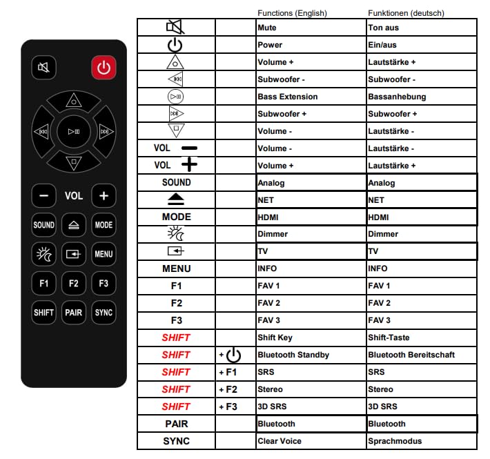 Ersatz Fernbedienung für Yamaha VAH0130 | ATS-1080 | YAS-408 | ATS-4080 | YAS-108 | YMS-4080 | Music Cast Bar 40 und 400
