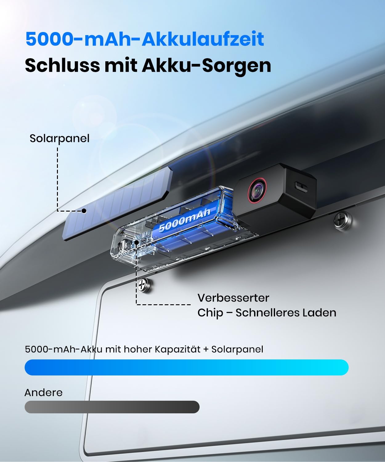 AUTO-VOX Dual Rückfahrkamera Kabellose Solar 6" 16:9-HD Display Split-Screen-Anzeige für Pkw SUVs LKW