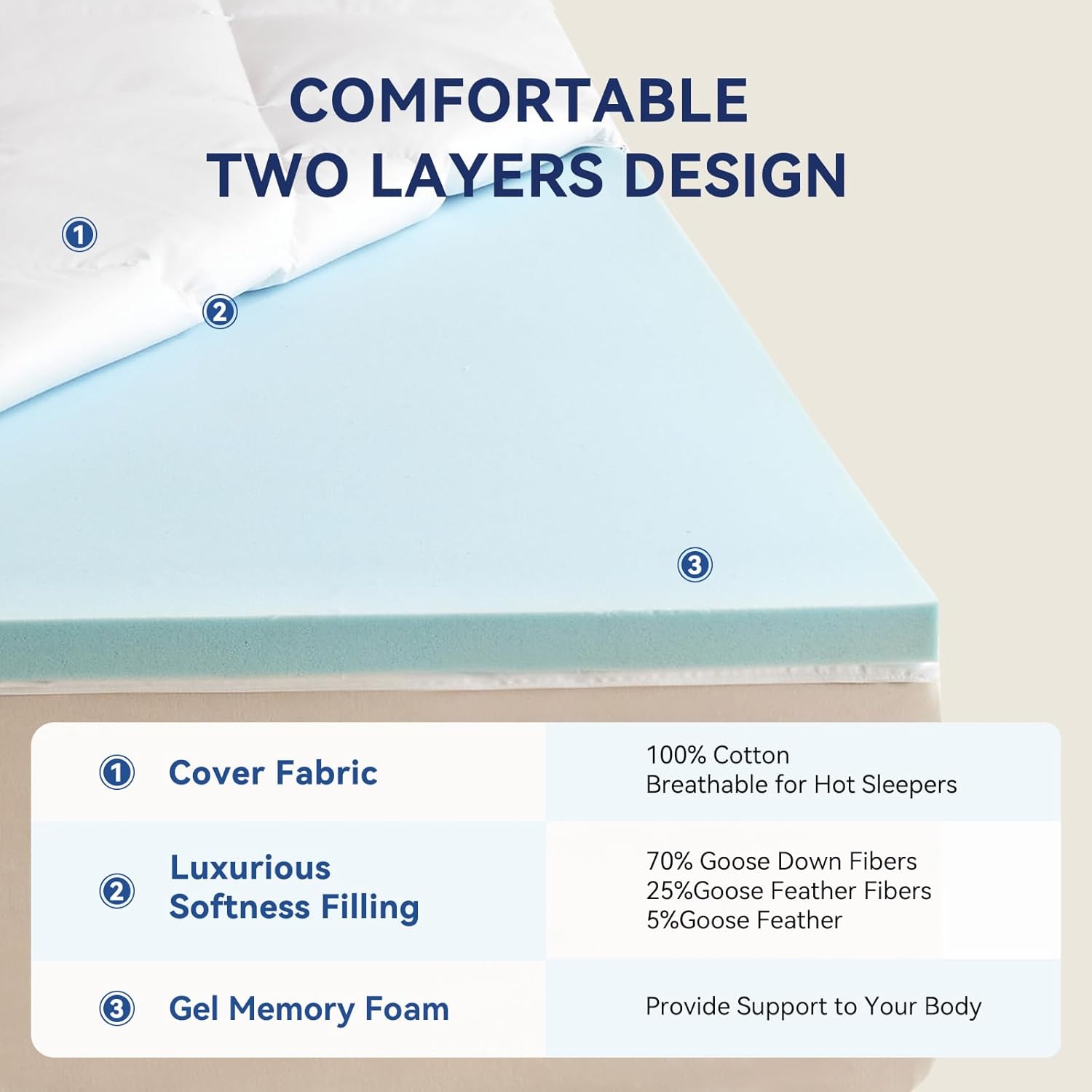 Dual Layer 2 Inch Memory Foam Mattress Topper King Size, 1.5 Inch Cooling Gel Memory Foam and 0.5 Inch Goose Down Fibers Mattress Pad Cover for Pressure Relieving(78"x80")
