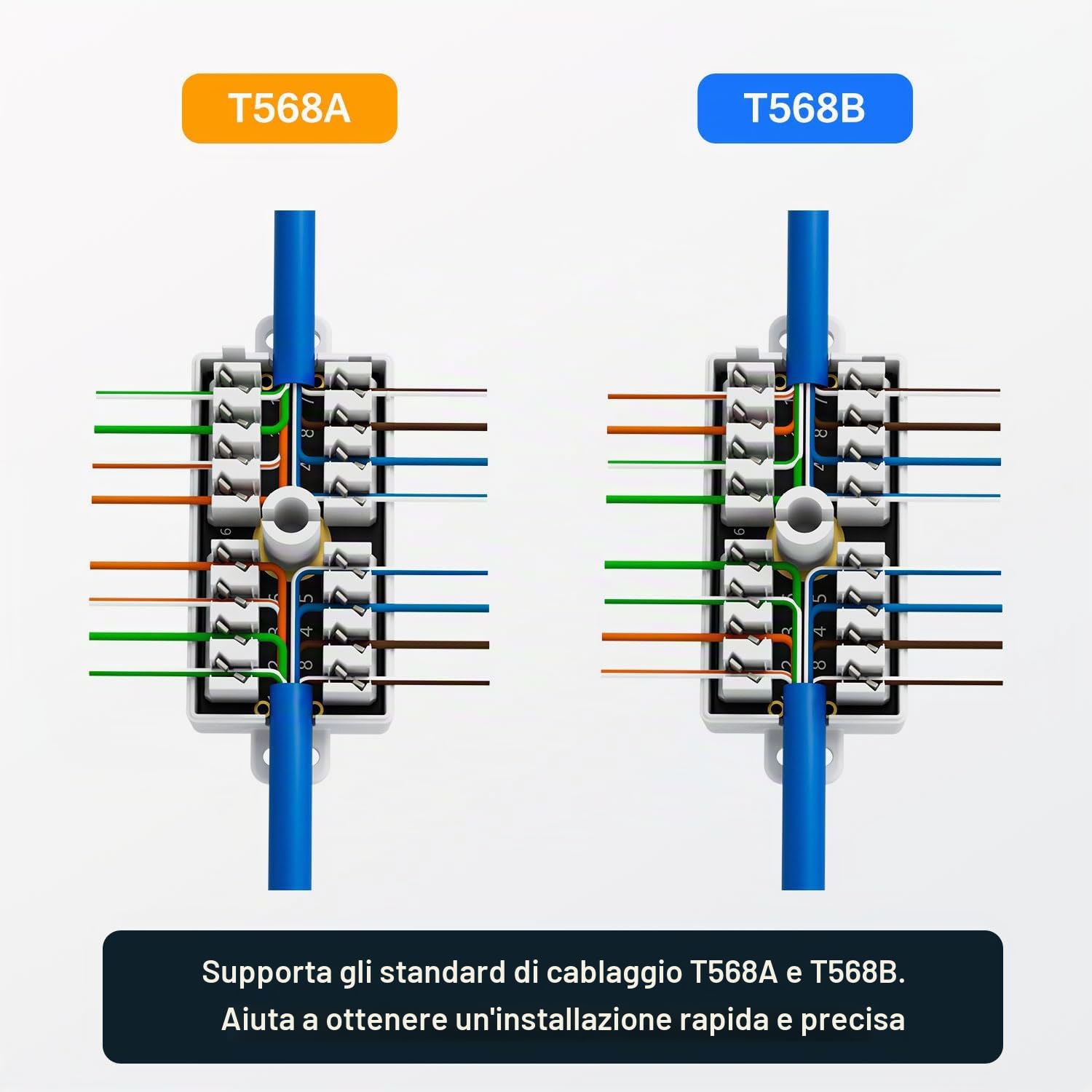 Greluma 2 Pz Scatola di giunzione Ethernet, scatola di giunzione Cat6, tipo Punch Down
