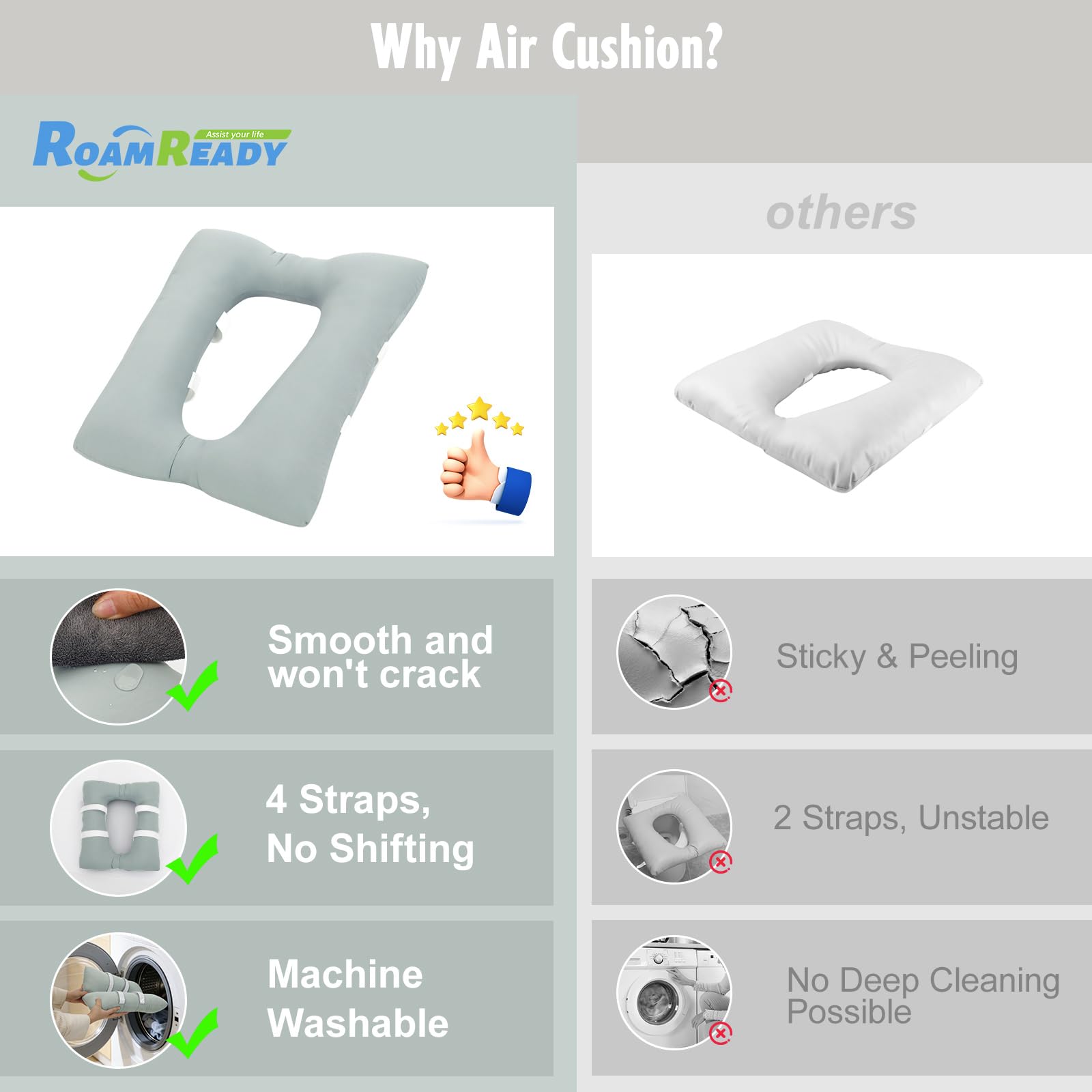 Commode Cushion for Seniors - Waterproof & Secure -5