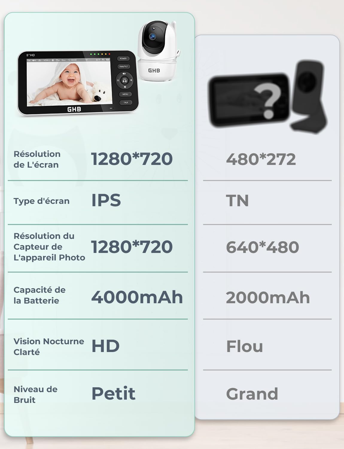 GHB Babyphone Camera 5" 720P Rotation 350° 4000 mAh Vision Nocturne | VOX, Vidéo, Support 4 Caméras, Capteur Température