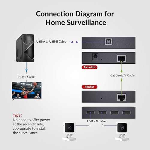 Miniatura 4 de Extensor USB de acceso AV Cable de alimentación a través de cable Cat5e66a7 hasta 196 pies196.9 ft, 4 puertos USB 2.0 extensor a través de Ethernet,