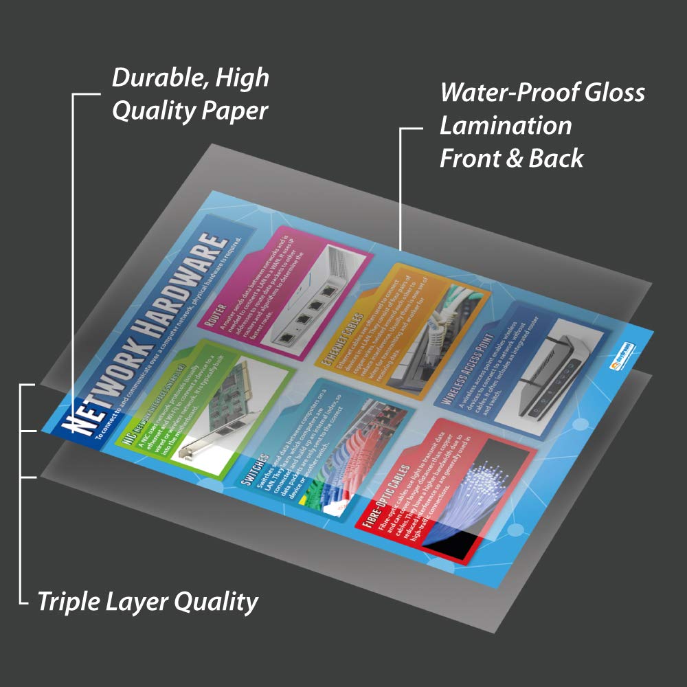 Gloss Paper Learning Chart Networking | Computer Science Posters ...