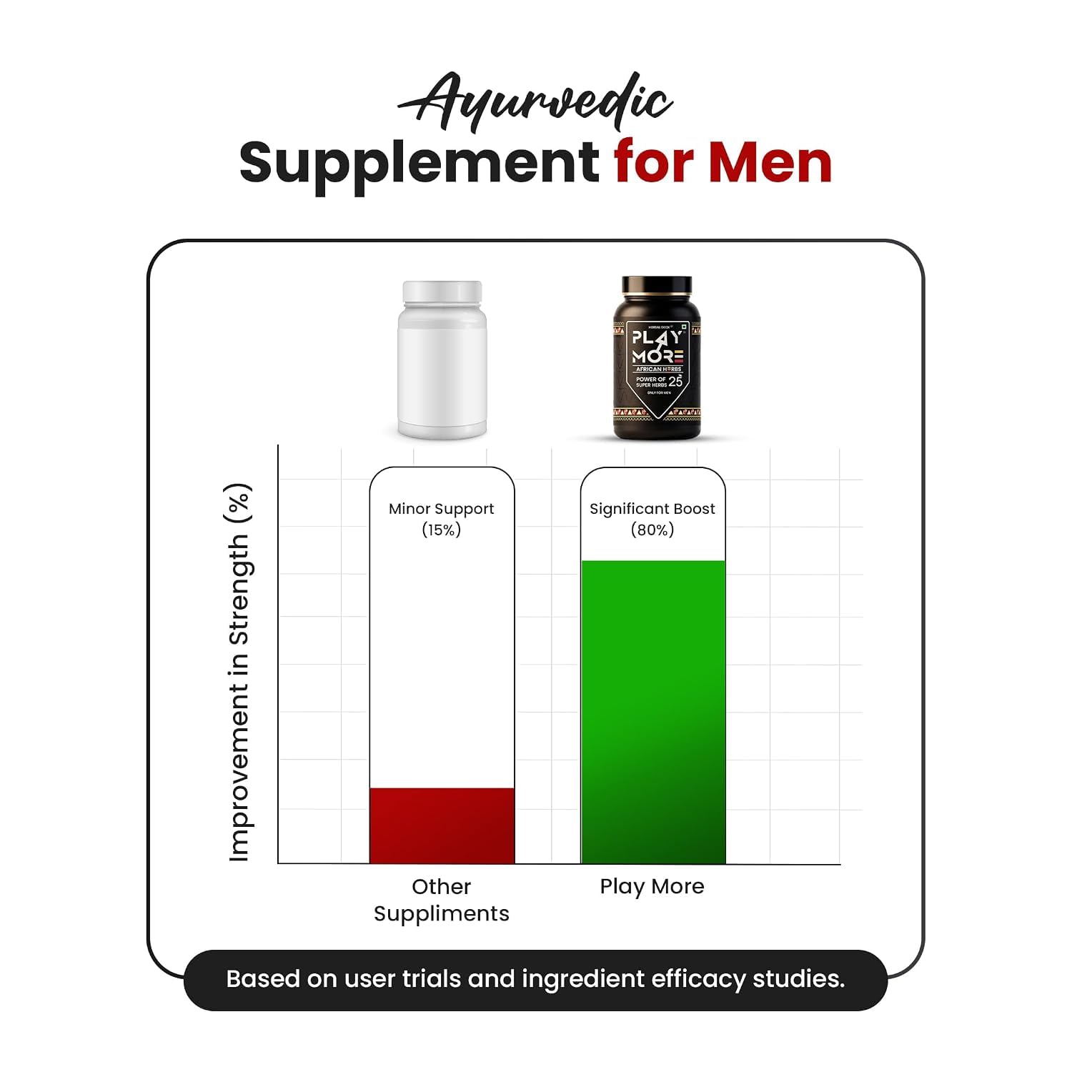 ActiwowRx Play More African Herbs Powder for Men, 150gm For Adult — Amazon image 4