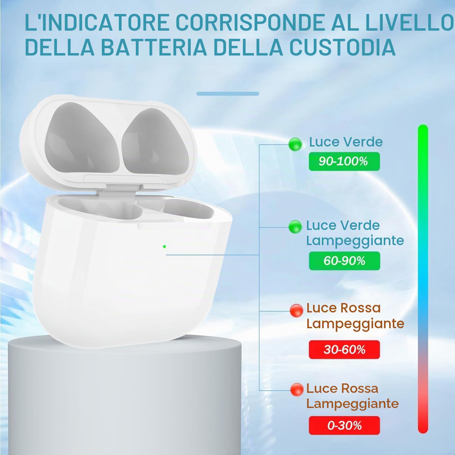Custodia di ricarica wireless di ricambio compatibile con AirPods 4 (2024), custodia di ricarica wireless con pulsante di sincronizzazione Bluetooth da 670 mAh, batteria integrata (senza cuffie)(Y35)