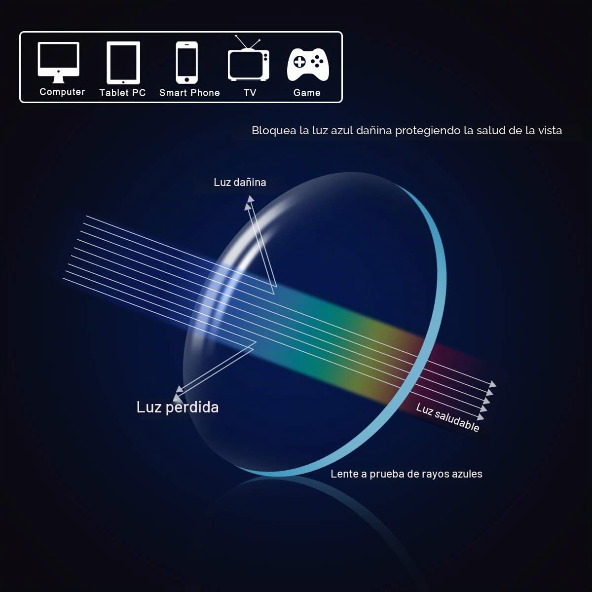 MIRYEA Multifocal Progresivo Gafas de Lectura Hombres Mujeres Computer Filtro de luz Azul de enfoque múltiple Presbicia Anteojos Retro de Ligero Marco Cómodos sin línea Lectores
