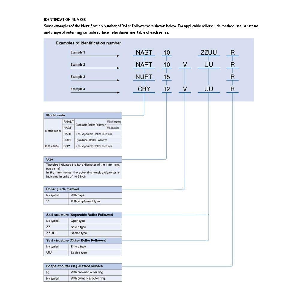 Rodamientos de Agujas NAST20ZZ NAST20UUR Rodamiento de Seguidores de Rodillos 20x47x20 mm Tipo Separable con Placas Laterales Rodamientos Rodamientos
