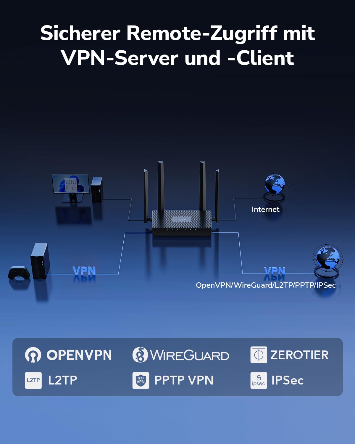 Cudy WR3000E AX3000 Gigabit-Dualband-WLAN-6-Mesh-Router, MU-MIMO, OFDMA, WireGuard, OpenVPN, WPA3, Cudy Mesh Und App Unterstützt