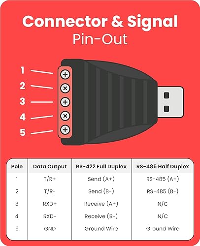 Miniatura 6 de Gearmo Convertidor USB a serie RS485/422 con indicadores LED, chipset FTDI, conectores terminales, protección ESD, soporte de SO ancho