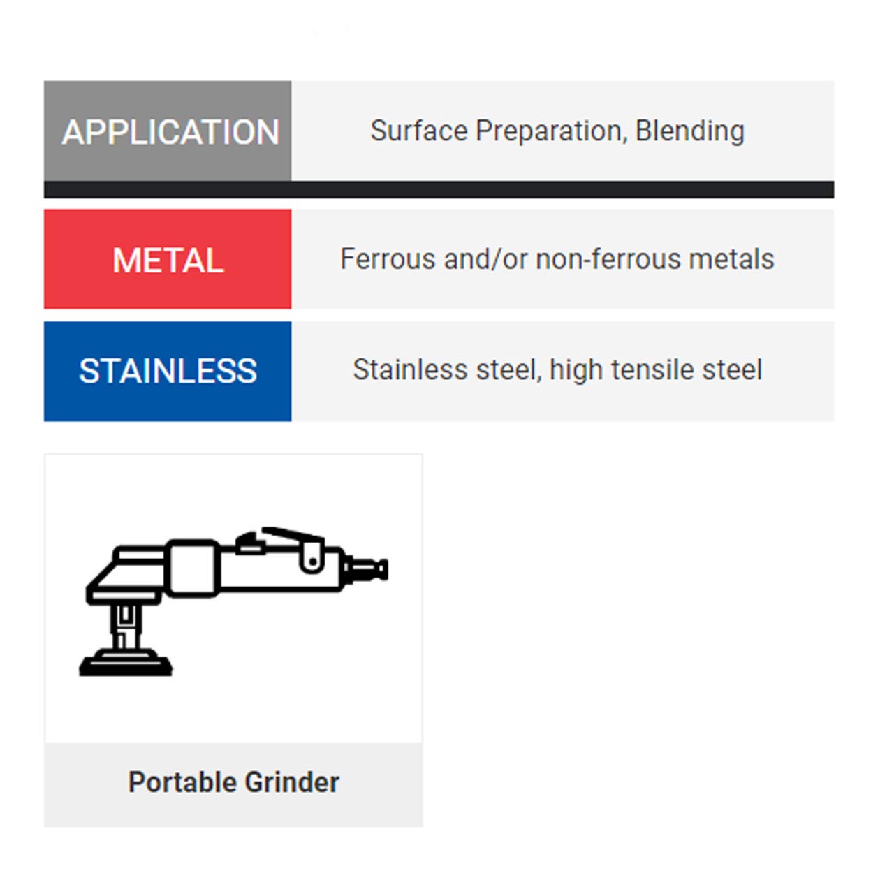 United Abrasives SAIT 77890 4-1/2 X 7/8 Non-Woven Unitized Wheels Type