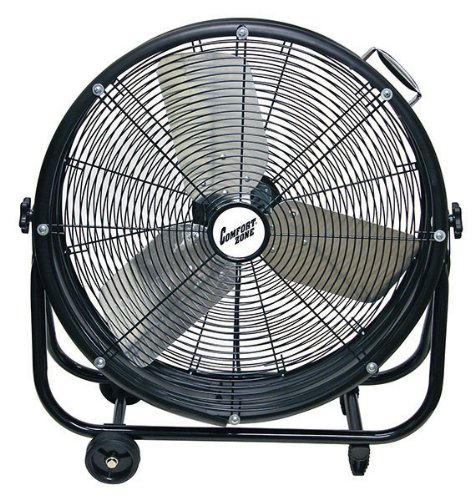 Best Drum Fans