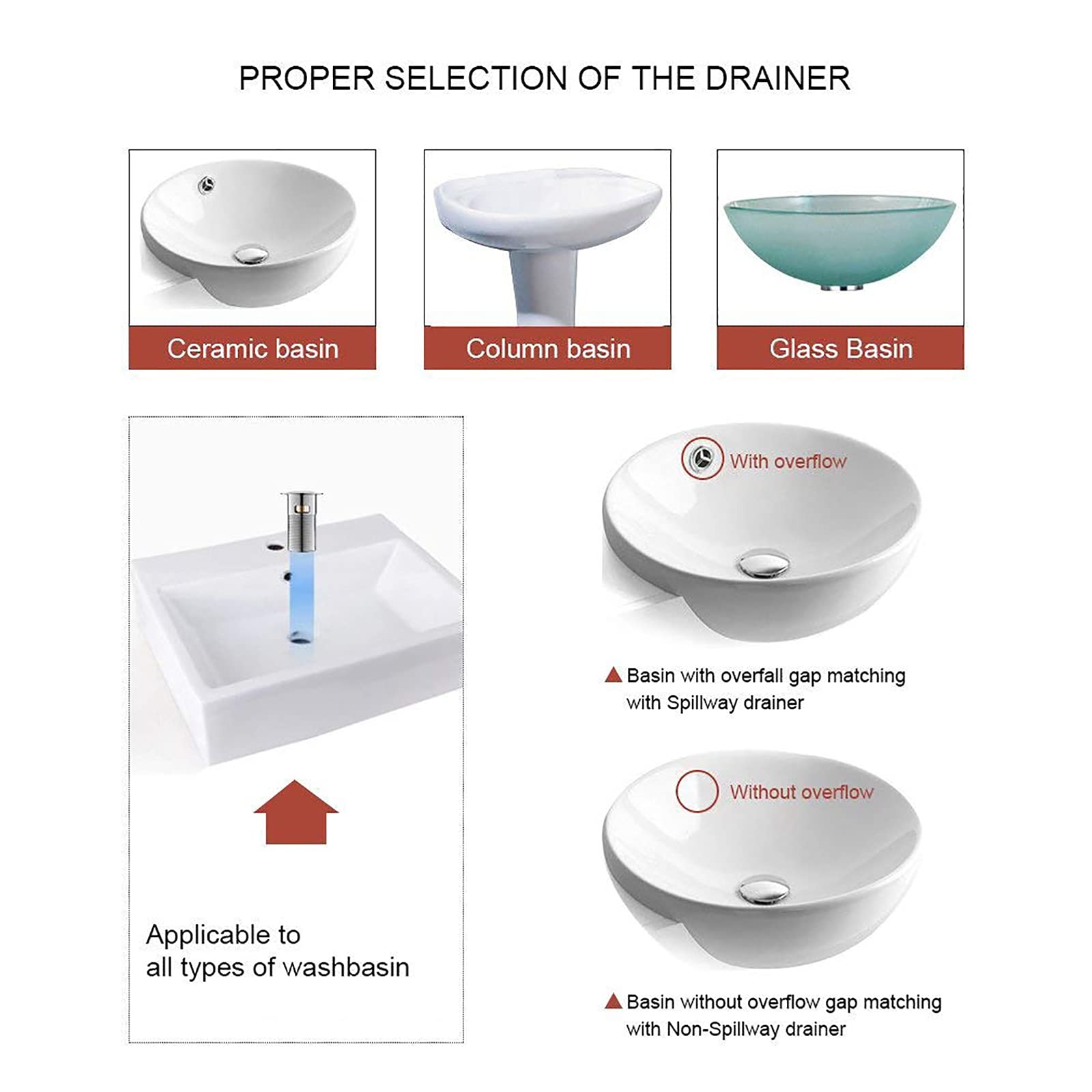 Tapón de Lavabo de Acero Inoxidable, Tapón de desagüe emergente con rebosadero for Lavabo de baño, latón Pulido y Dorado