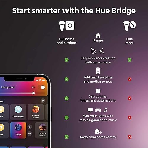 Miniatura 3 de Philips Hue White and Color Ambiance PAR38 - Foco para exteriores, paquete de dos unidades, requiere Hue Bridge, compatible con Alexa, Apple HomeKit